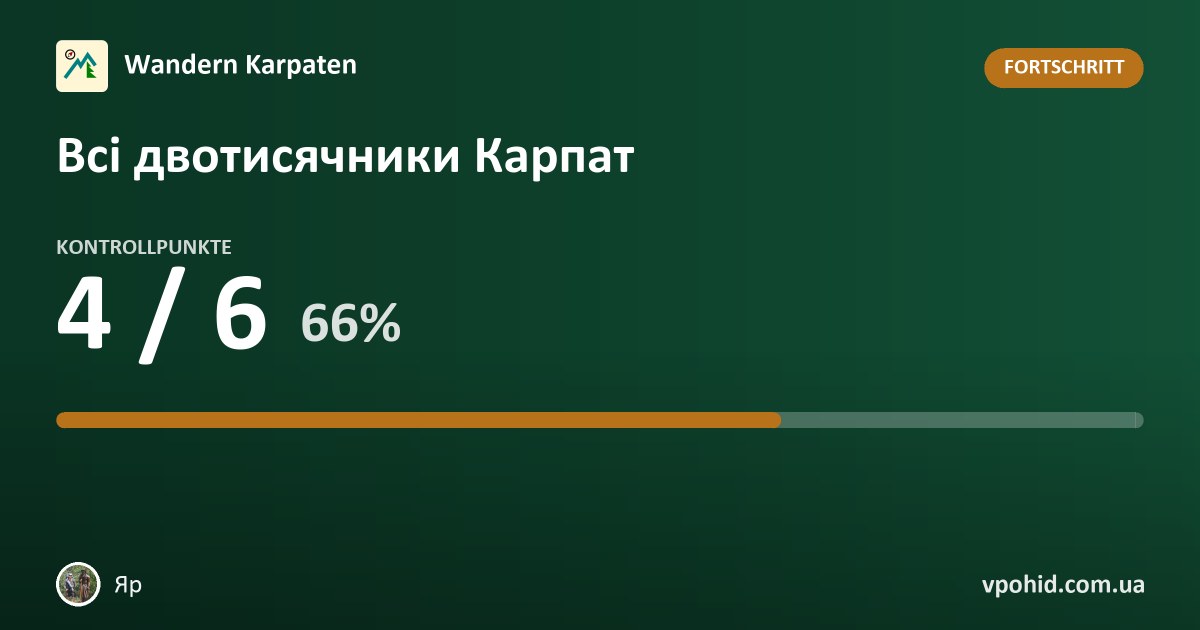 Яр bei der Herausforderung „Всі двотисячники Карпат“