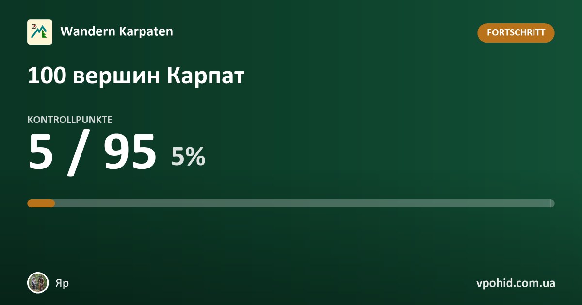 Яр bei der Herausforderung „100 вершин Карпат“