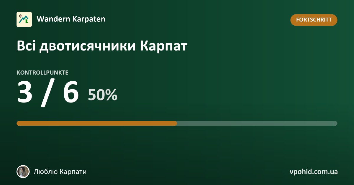 Люблю Карпати bei der Herausforderung „Всі двотисячники Карпат“