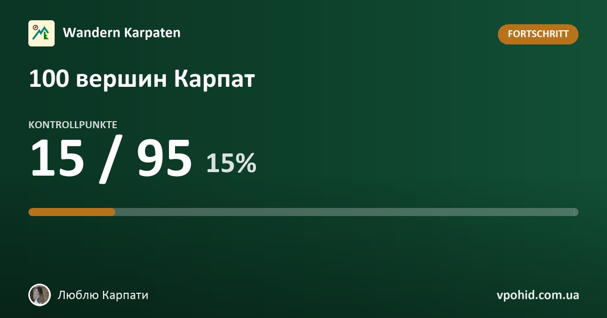 Люблю Карпати bei der Herausforderung „100 вершин Карпат“