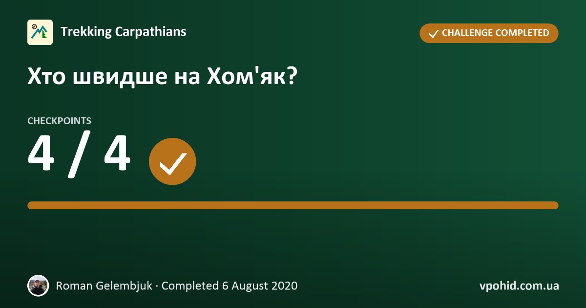 Roman Gelembjuk on the challenge "Хто швидше на Хом'як?"