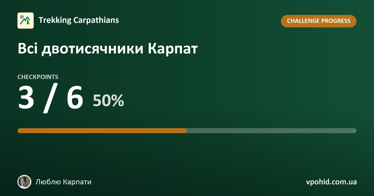 Люблю Карпати on the challenge "Всі двотисячники Карпат"