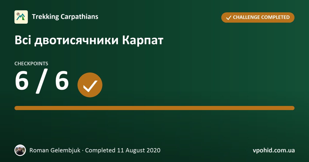 Roman Gelembjuk on the challenge "Всі двотисячники Карпат"