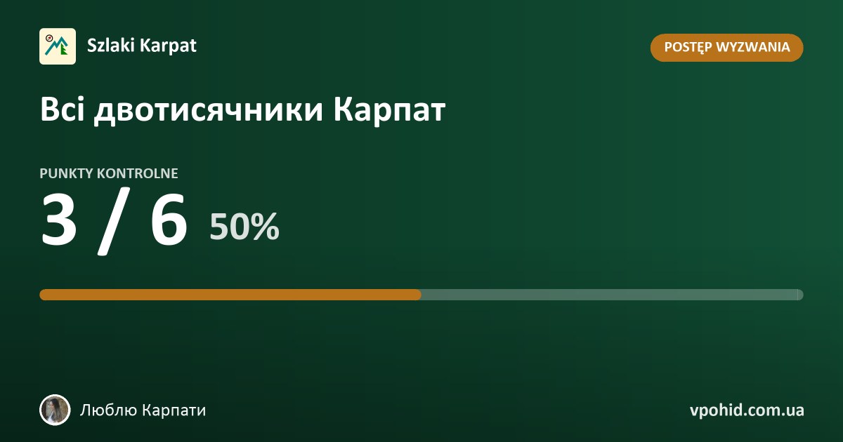 Люблю Карпати w wyzwaniu „Всі двотисячники Карпат”