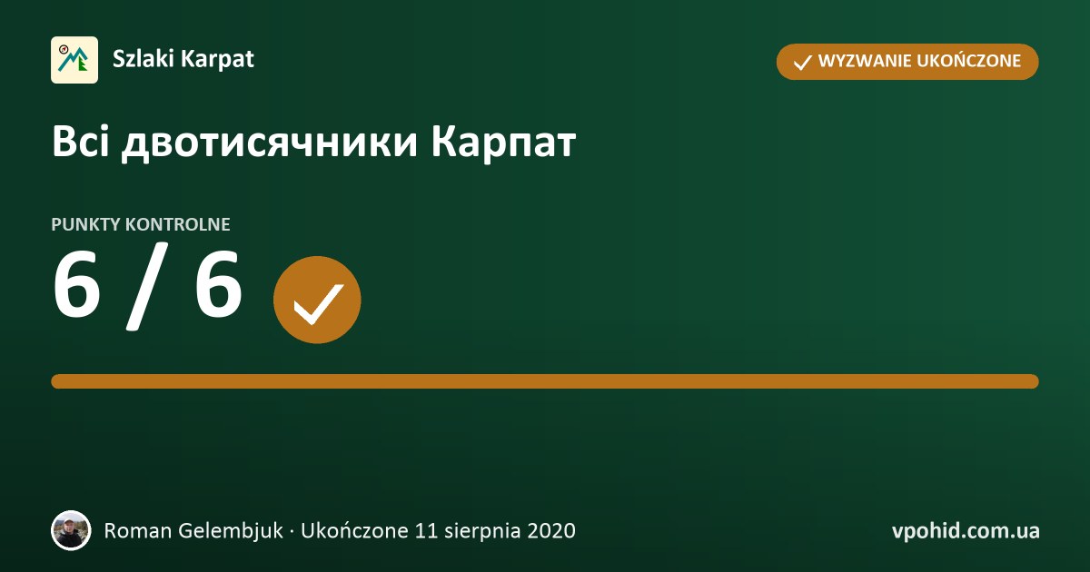 Roman Gelembjuk w wyzwaniu „Всі двотисячники Карпат”