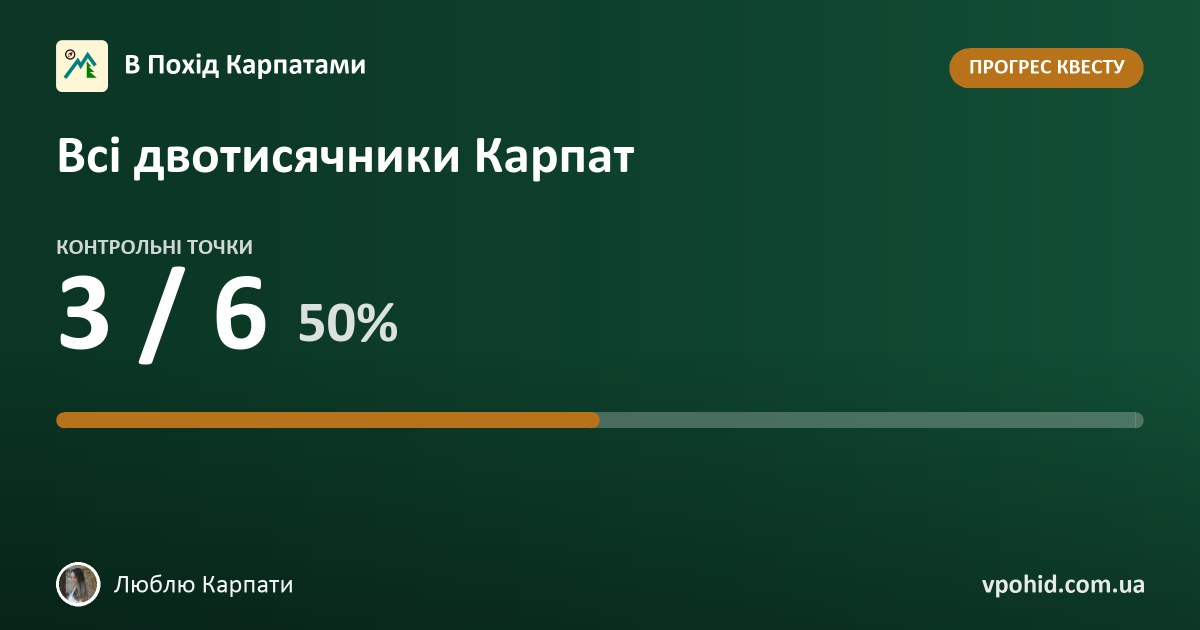 Люблю Карпати: квест «Всі двотисячники Карпат»