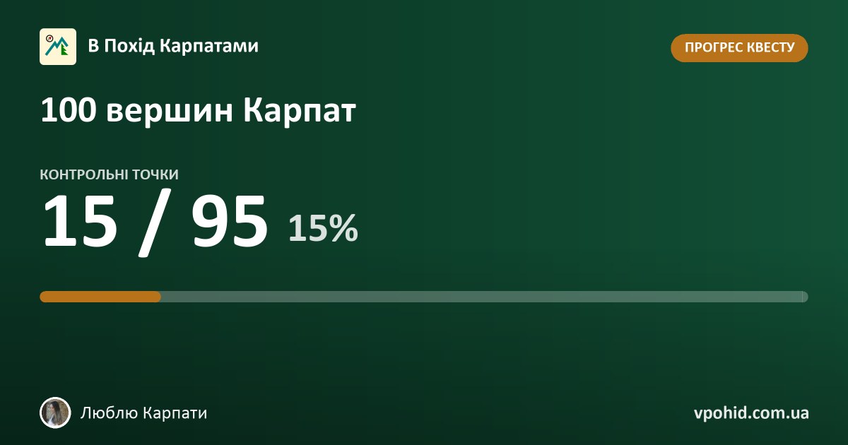 Люблю Карпати: квест «100 вершин Карпат»